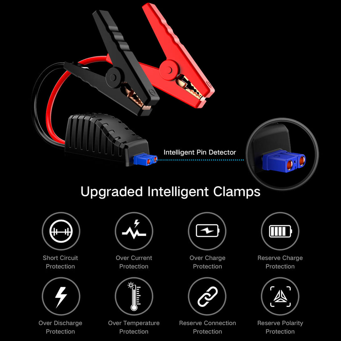 E97 Intelligent Car Jumper Cable Clamps, 12V Red+Black – Andeman