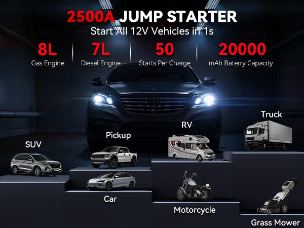 epower-166-jump-starter-2500a-battery-12v-portable-power-quick-charge-8l-gas-engine