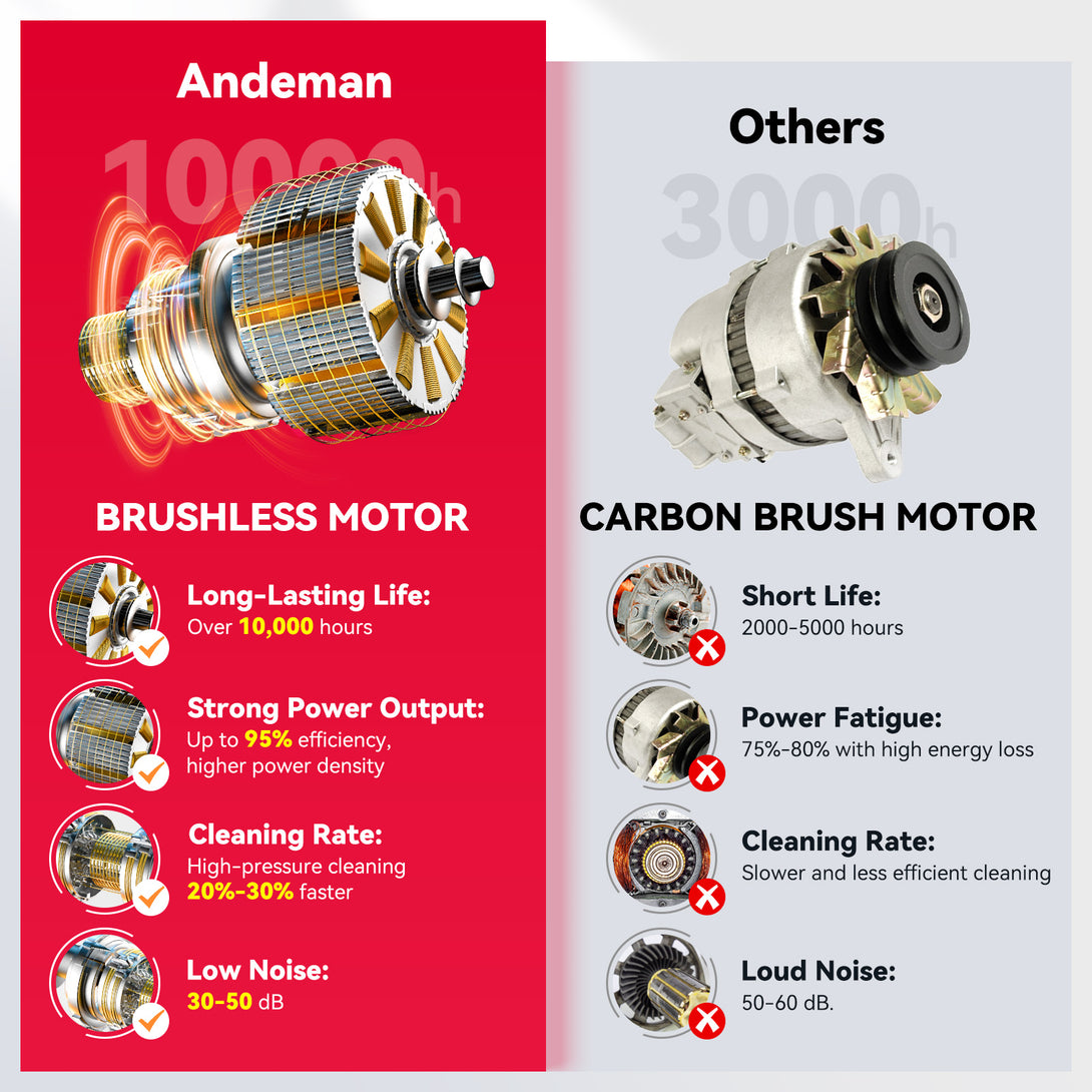 lt03-cordless-power-washer-4.0ah-battery-1080-psi-comparison-of-andeman-brushless-motor-and-carbon-brush-motor