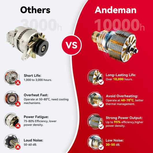 st18-cordless-power-washer-3.0ah-battery-800-psi-comparison-between-others-and-andeman-alternators-with-features-highlighted