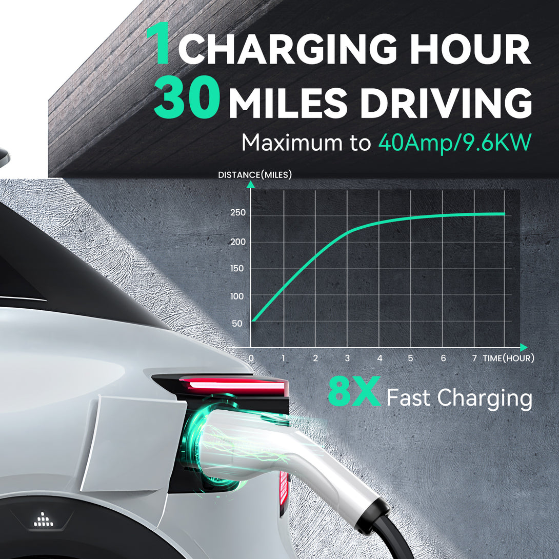 ws-40s-car-charger-40a-wall-mounted-9.6kw-240v-smart-app-1-charging-hour-30-miles-driving